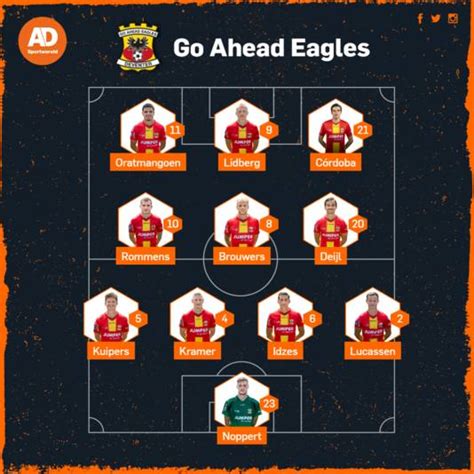 go ahead eagles opstelling